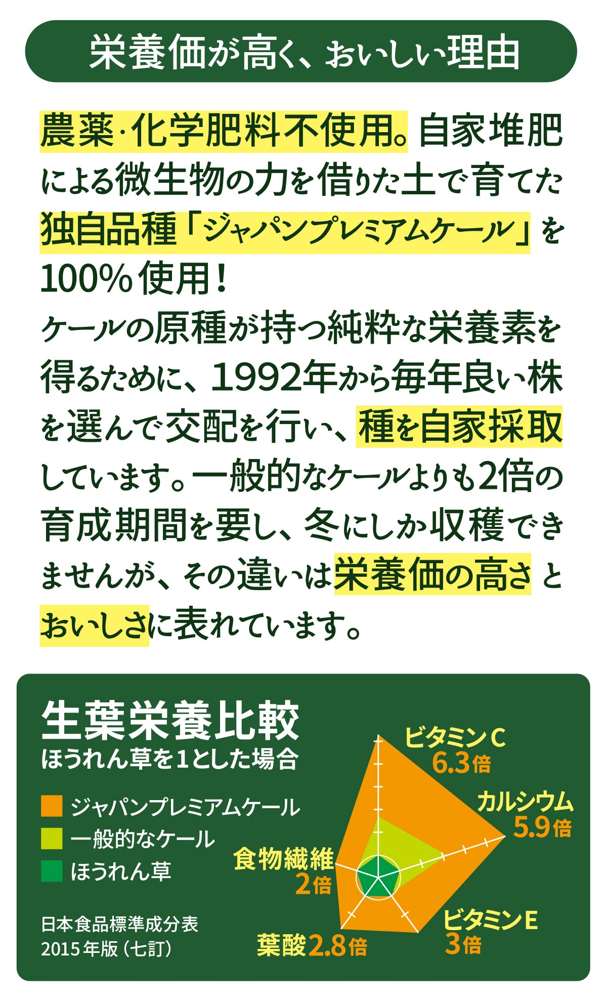 【販売終了いたしました】野菜ましましの素 インスタント食品に簡単トッピング!【国産乾燥ケール100%】